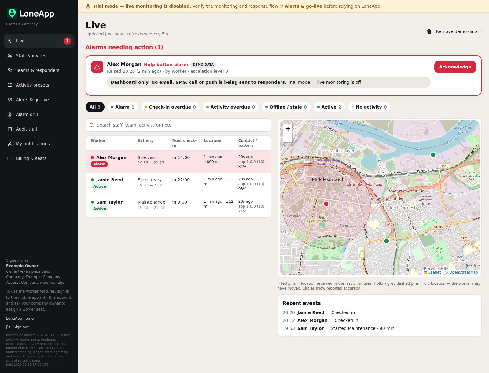 LoneApp dashboard showing Alex Morgan’s demonstration alarm, a red staff row and a red location accuracy circle on the map